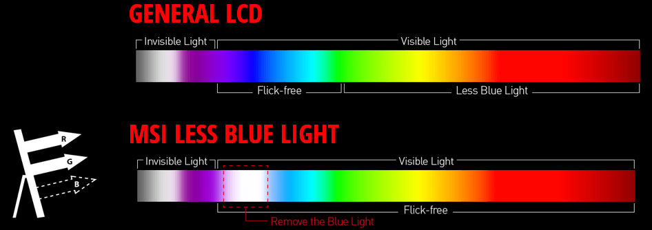 13_Blue Light Reduction